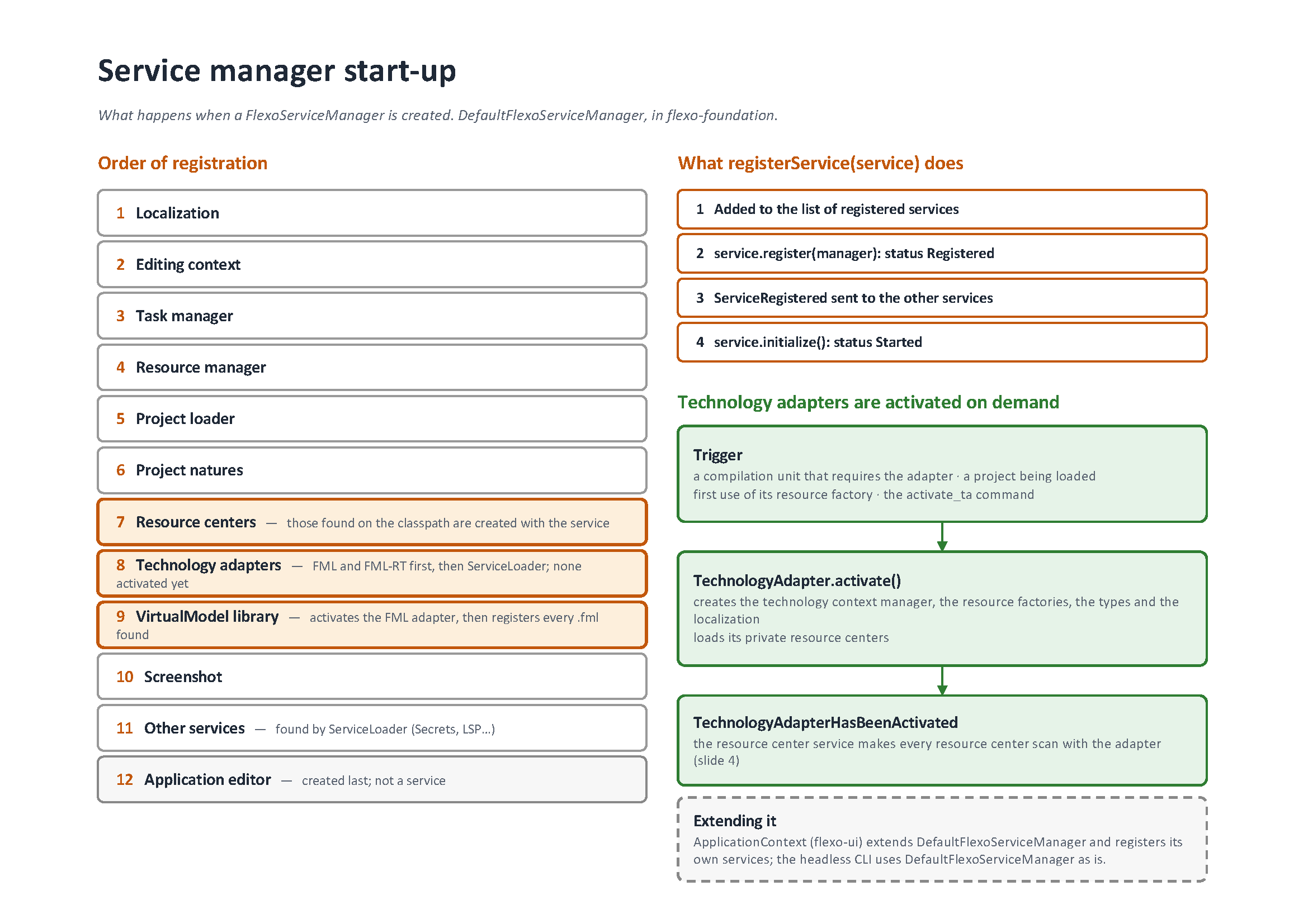 Service manager start-up