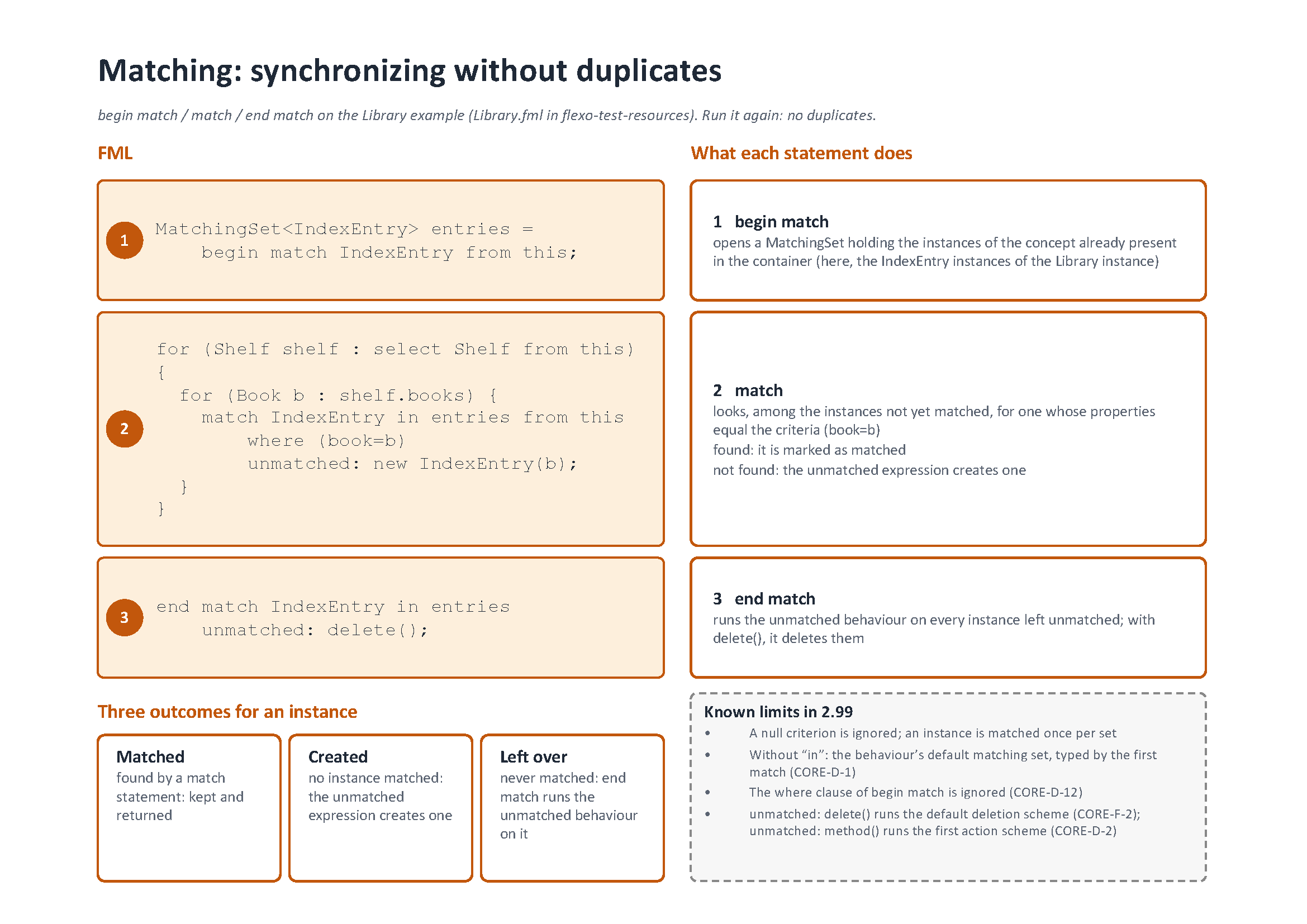 Matching: synchronizing without duplicates