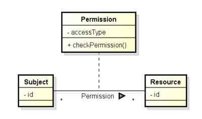 Authorization